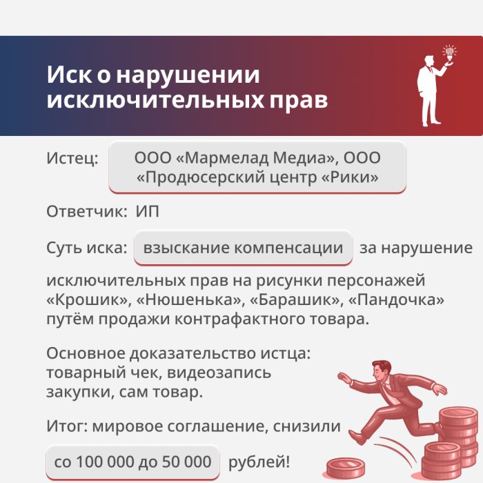 Нарушение исключительных прав на игрушки «Малышарики»